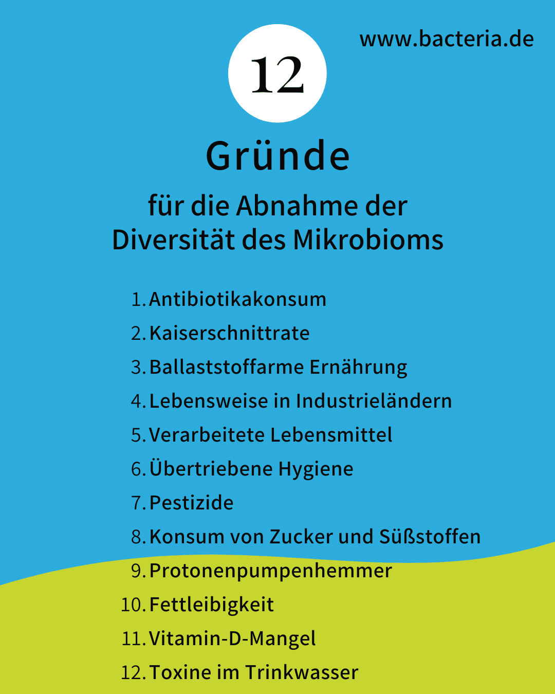 Reasons for the decrease in microbial diversity